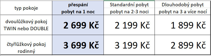 ceník ubytování v Krušnohorském penzionu Javor